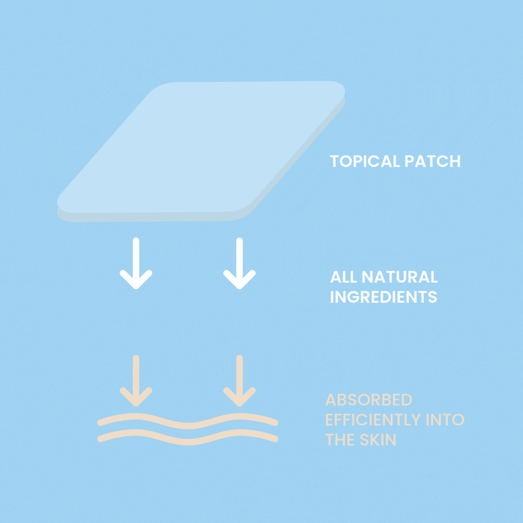 Topical Wellness Patches | The Patch Remedy