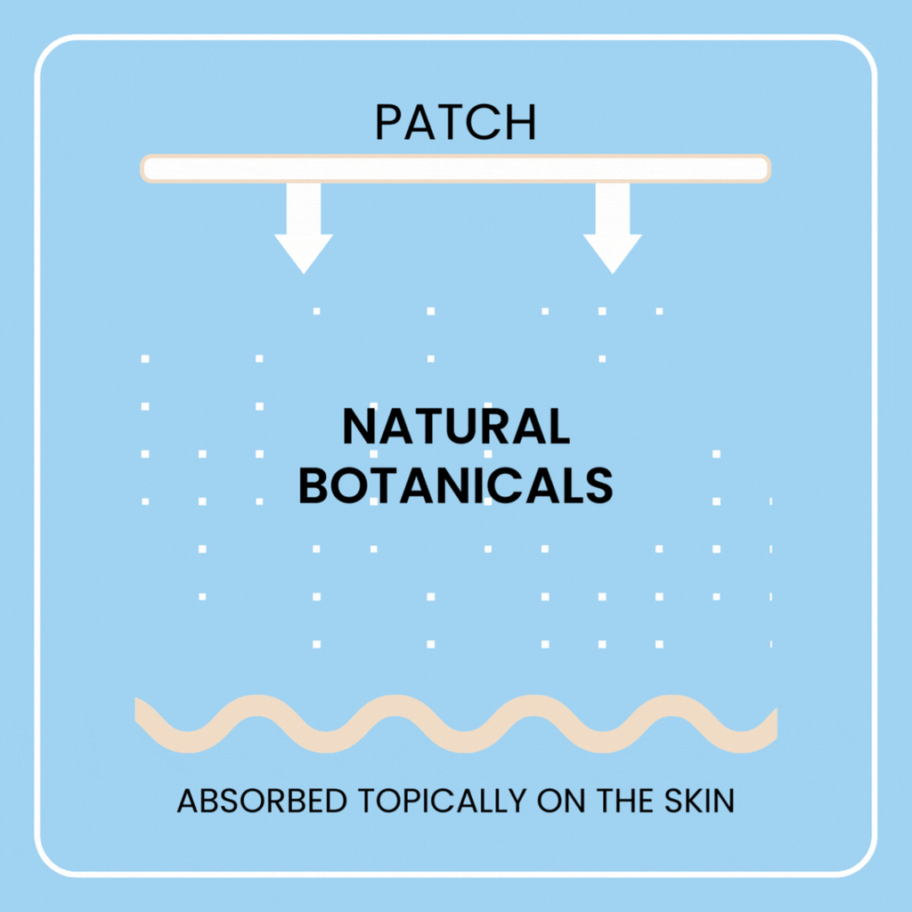 Why Patches? – The Patch Remedy